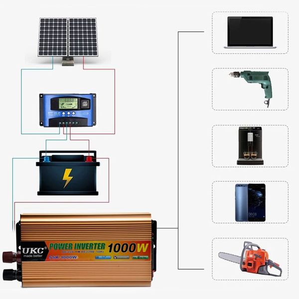 Преобразователь напряжения 12V-220V, с USB, SSK-1000W / Автомобильный инвертор постоянного тока 234573191 фото